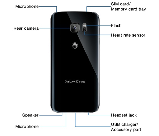 Download User Manual For Galaxy S7